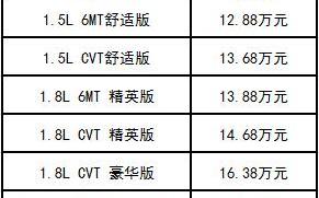 缤智,本田,理念,飞度,雅阁