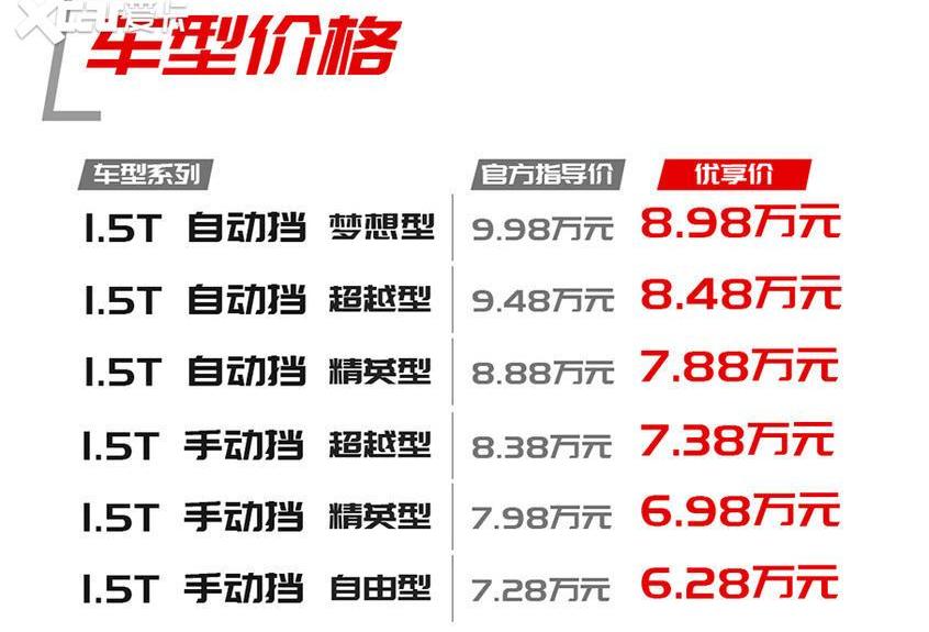 江淮,大众,丰田,东风,名爵ZS