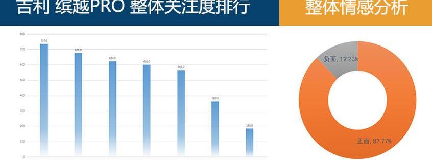 缤越,本田,缤智,发现,名爵ZS