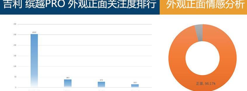 缤越,本田,缤智,发现,名爵ZS