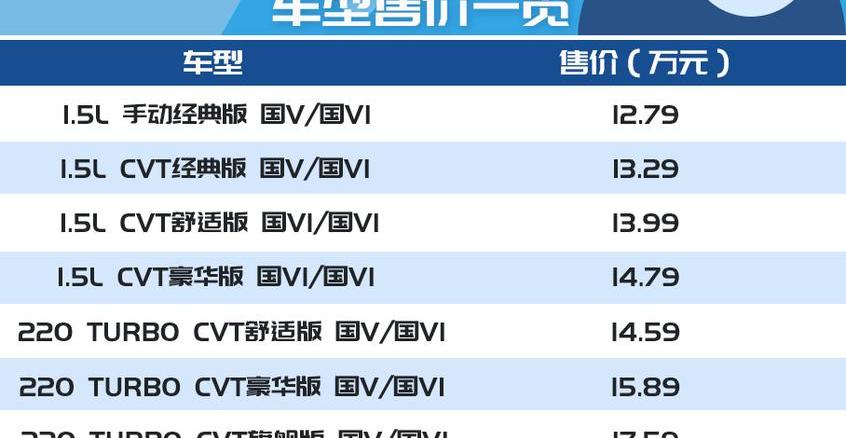 本田,缤智,本田XR-V,思域,昂科拉