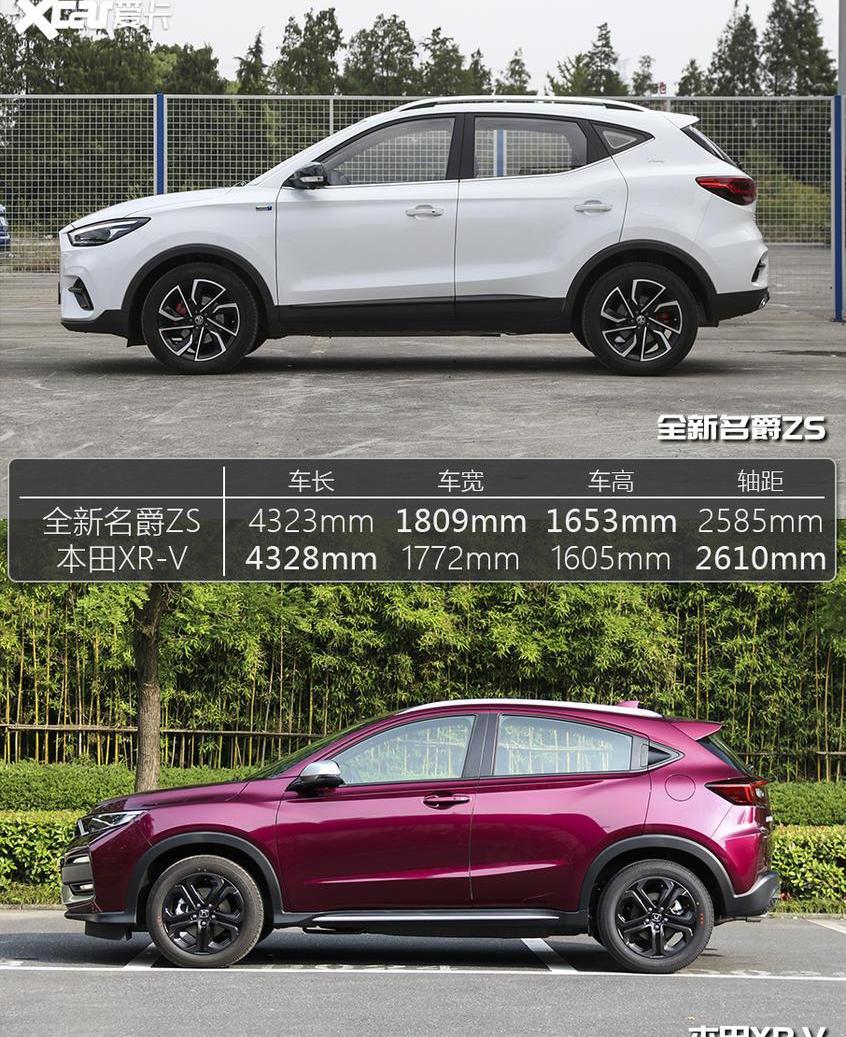 名爵ZS,名爵,本田,本田XR-V,东风