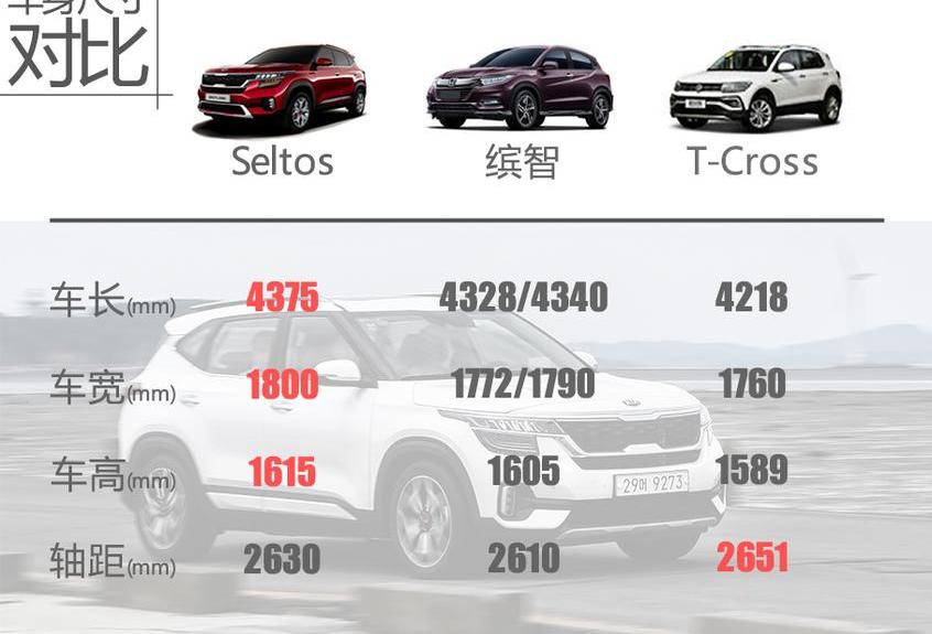 起亚,Seltos,东风,发现,现代
