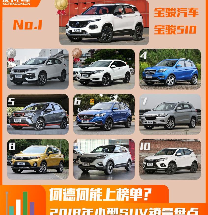 宝骏,本田,宝骏510,长安,东南