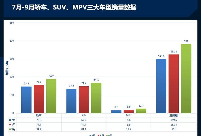 比亚迪,长安,长城