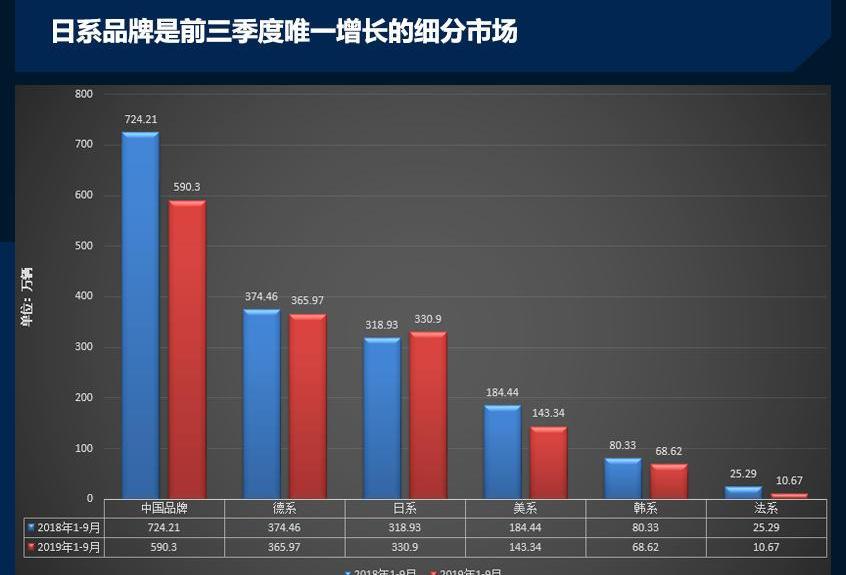 比亚迪,长安,长城