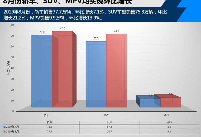 长城,比亚迪,东风,东风风神,炮