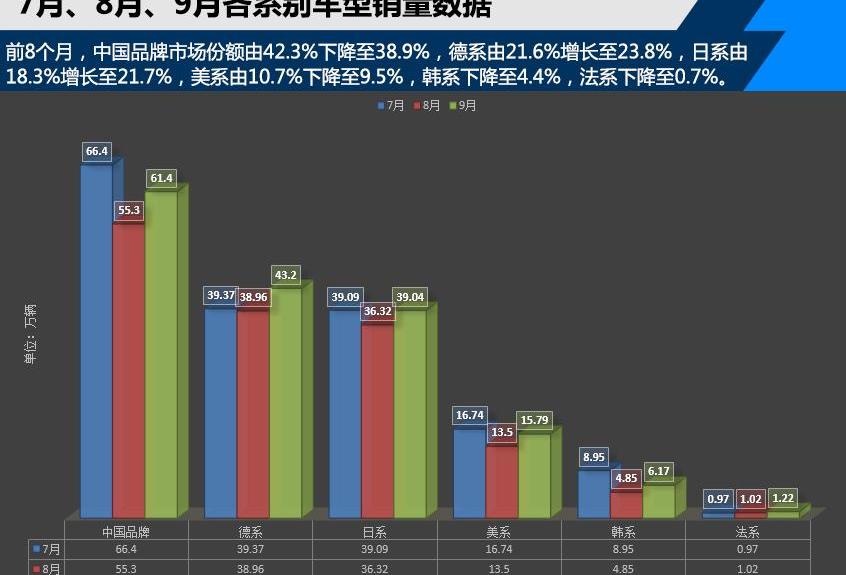 长城,比亚迪,东风,东风风神,炮