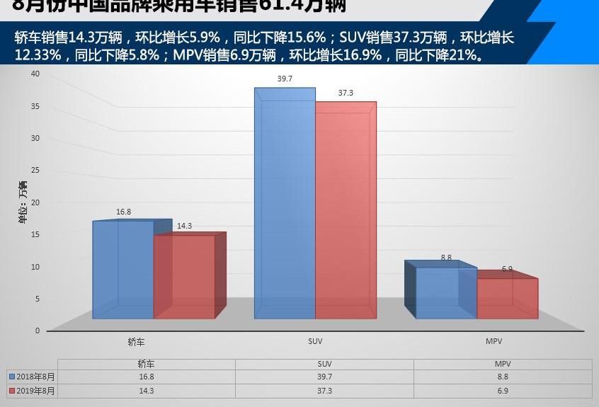 长城,比亚迪,东风,东风风神,炮