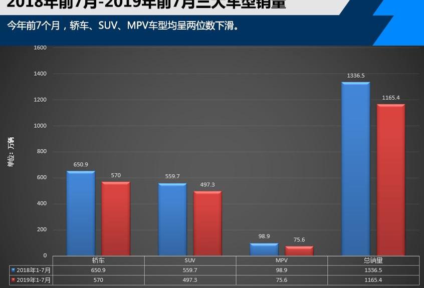 丰田,东风,本田,日产,一汽
