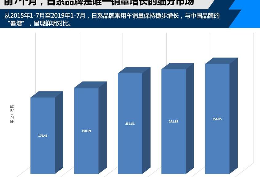 丰田,东风,本田,日产,一汽