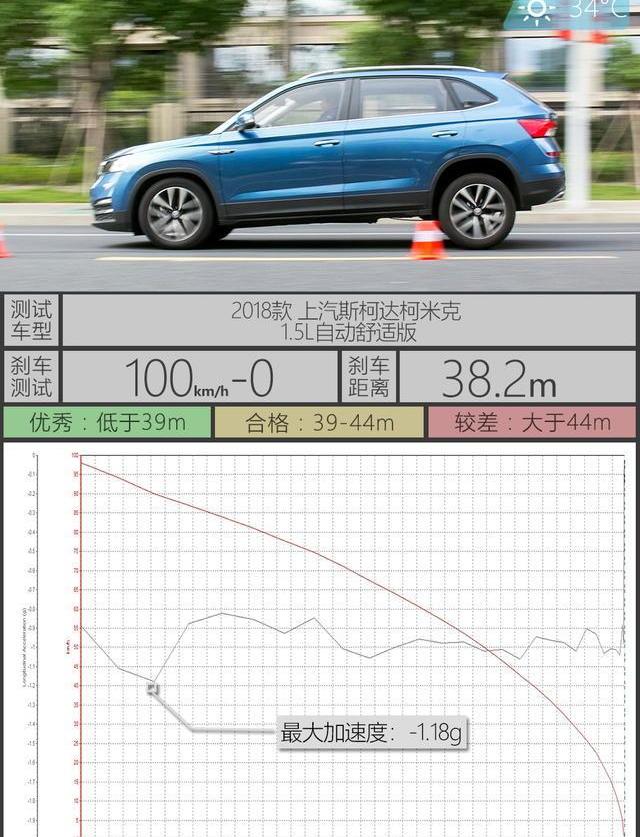 柯米克,缤智,劲客,斯柯达,发现