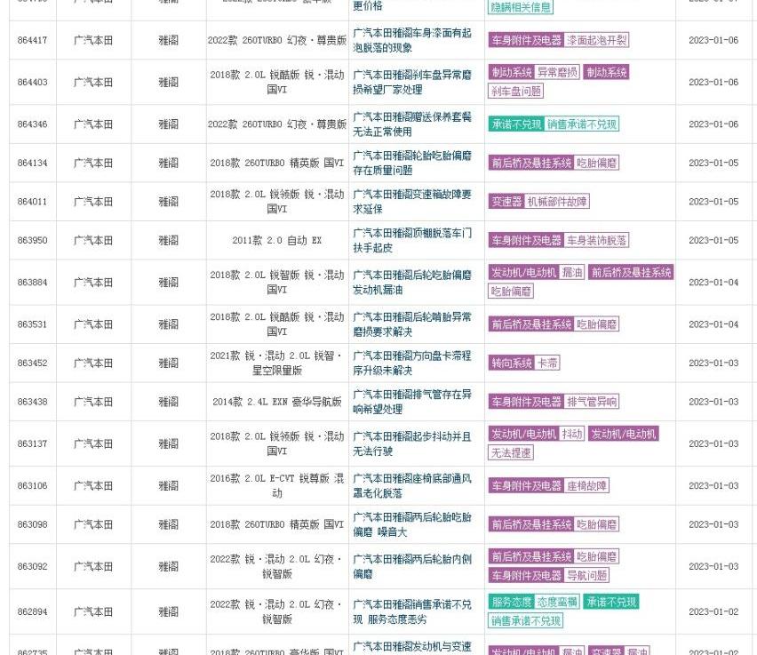 本田,缤智,雅阁,皓影,比亚迪