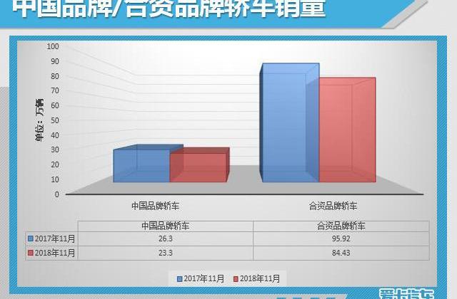大众,一汽,朗逸,东风,英朗