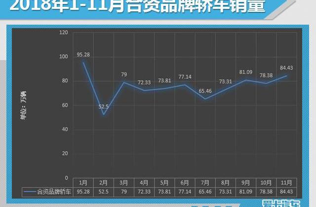 大众,一汽,朗逸,东风,英朗