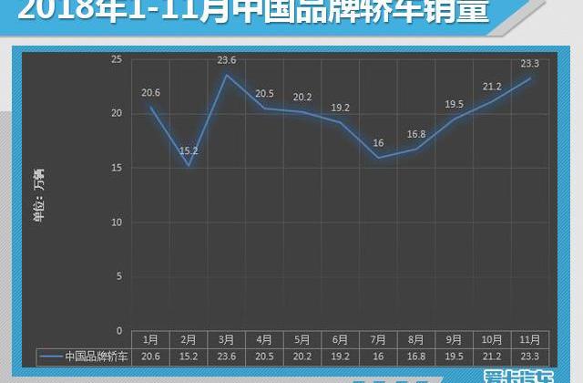 大众,一汽,朗逸,东风,英朗
