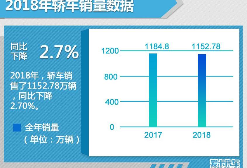 大众,一汽,英朗,丰田,速腾