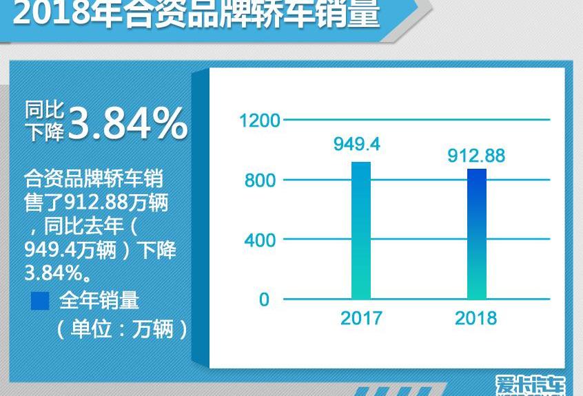大众,一汽,英朗,丰田,速腾