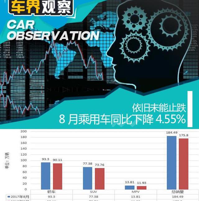 大众,一汽,朗逸,东风,帝豪