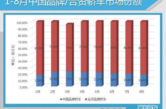 大众,一汽,朗逸,东风,帝豪