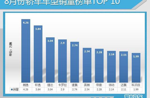 大众,一汽,朗逸,东风,帝豪