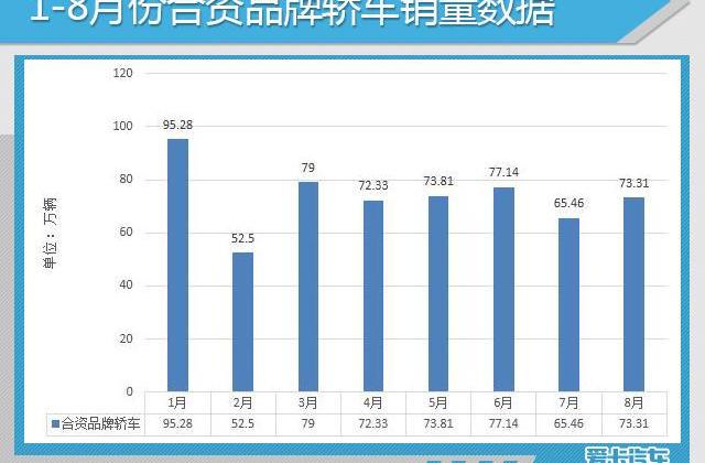 大众,一汽,朗逸,东风,帝豪