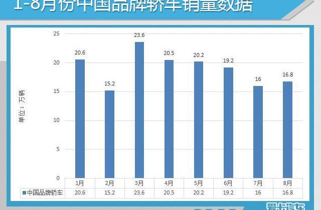 大众,一汽,朗逸,东风,帝豪