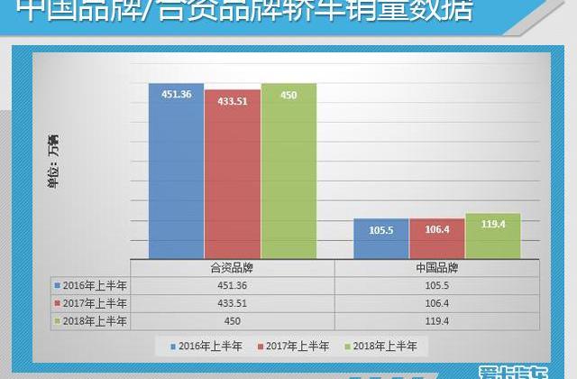 大众,一汽,朗逸,宝来,迈腾