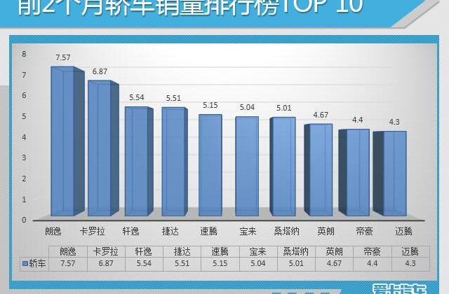 大众,一汽,朗逸,英朗,迈腾