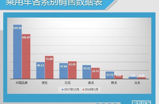 大众,一汽,朗逸,帝豪,迈腾