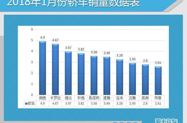 大众,一汽,朗逸,帝豪,迈腾