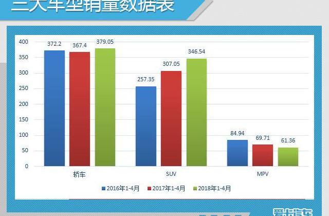 大众,一汽,英朗,迈腾,速腾