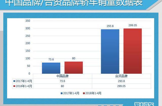 大众,一汽,英朗,迈腾,速腾