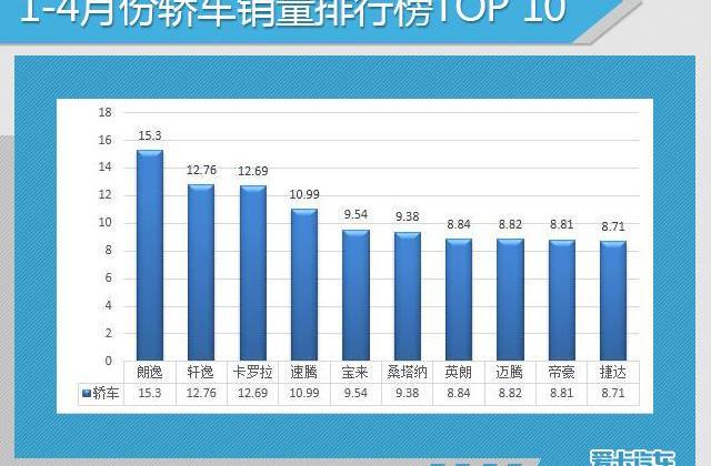 大众,一汽,英朗,迈腾,速腾
