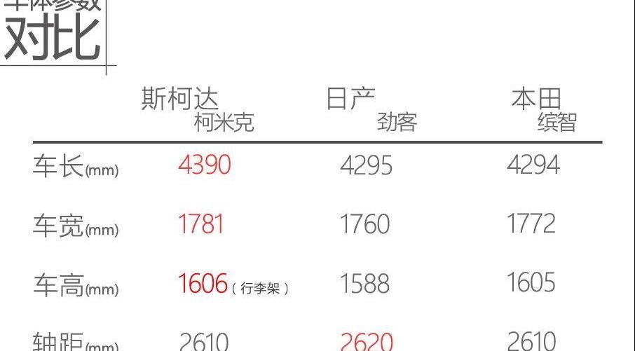 柯米克,柯珞克,斯柯达,柯迪亚克,缤智