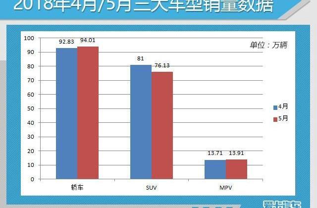 大众,一汽,迈腾,速腾,丰田