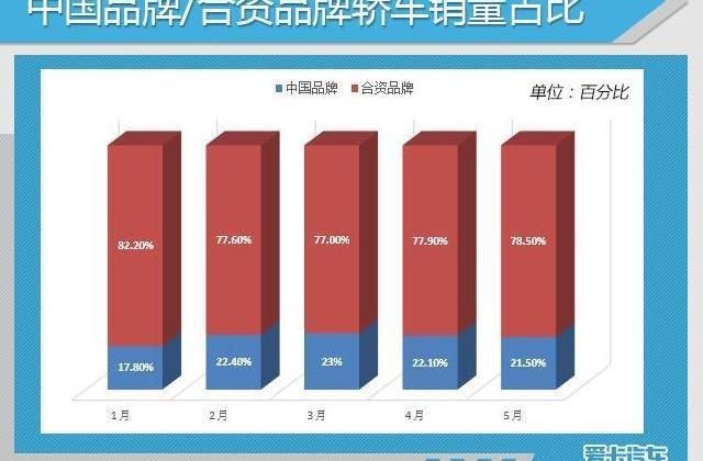 大众,一汽,迈腾,速腾,丰田