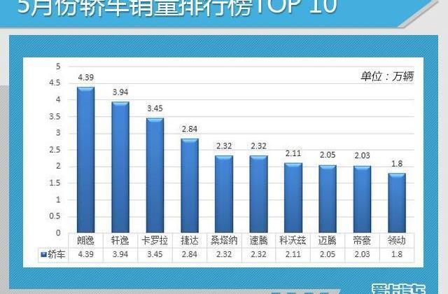大众,一汽,迈腾,速腾,丰田