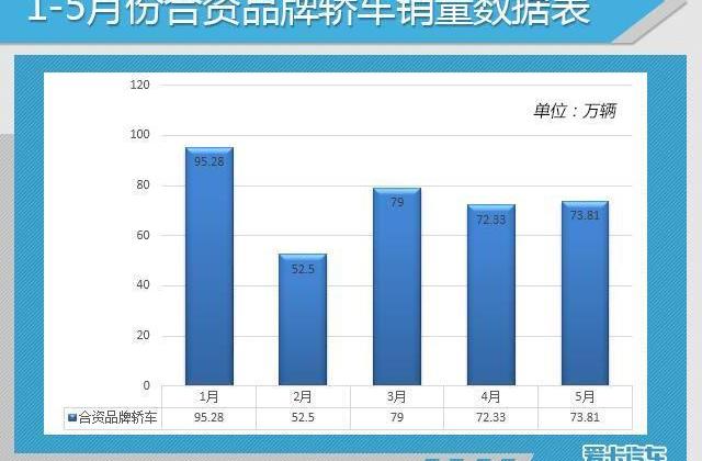 大众,一汽,迈腾,速腾,丰田