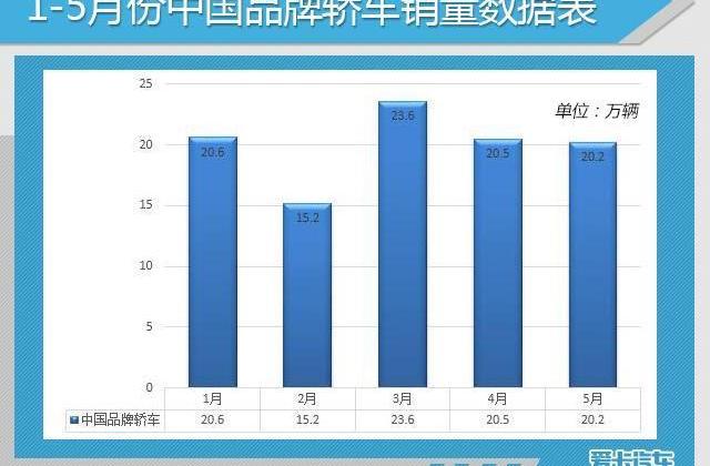 大众,一汽,迈腾,速腾,丰田