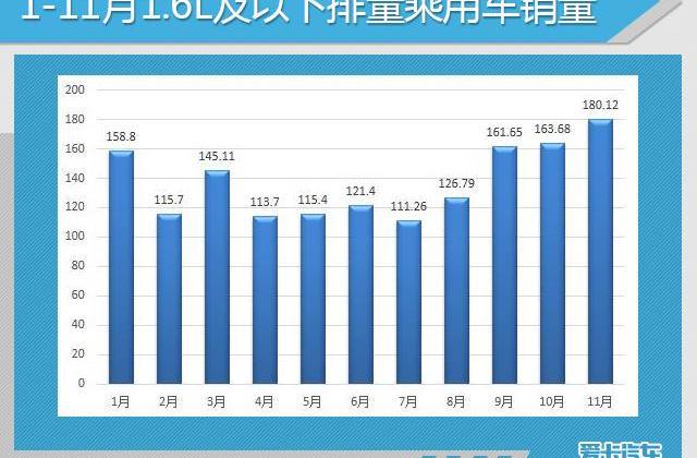 大众,英朗,一汽,朗逸,帝豪