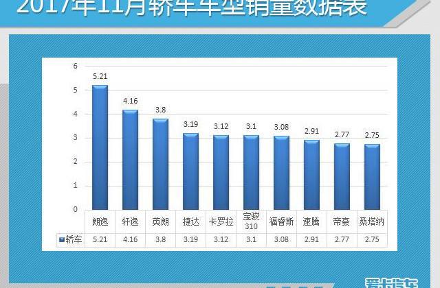 大众,英朗,一汽,朗逸,帝豪