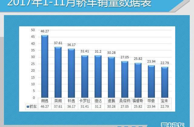 大众,英朗,一汽,朗逸,帝豪