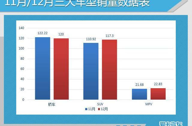 大众,英朗,一汽,朗逸,帝豪
