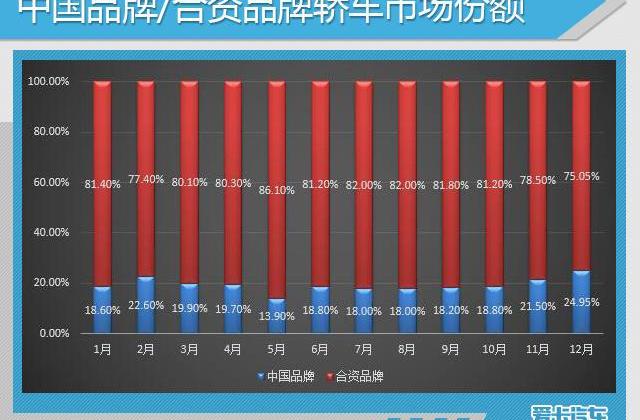 大众,英朗,一汽,朗逸,帝豪