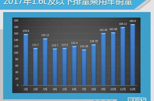 大众,英朗,一汽,朗逸,帝豪
