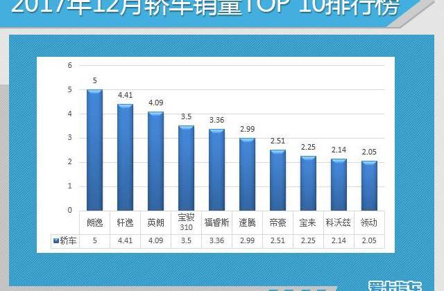 大众,英朗,一汽,朗逸,帝豪