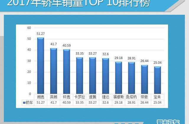 大众,英朗,一汽,朗逸,帝豪