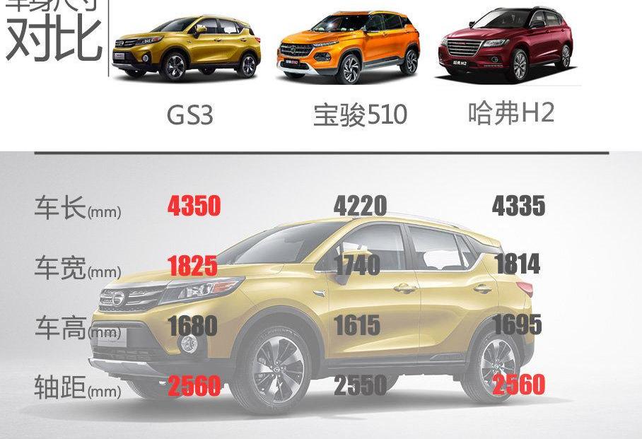 广汽传祺,传祺GS3,缤智,东南,东南DX3