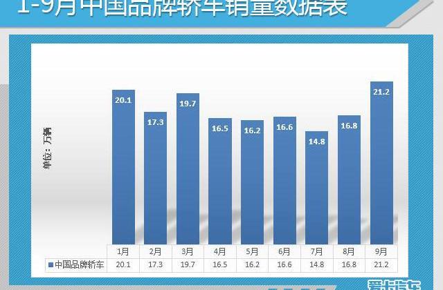 大众,英朗,朗逸,一汽,轩逸